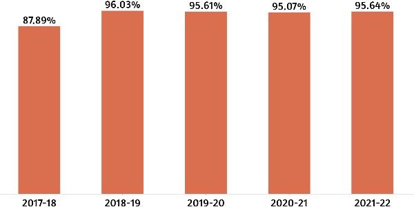 claim-ratio-bar